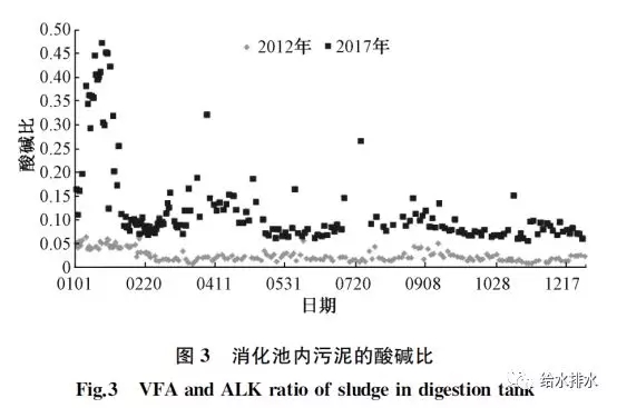 酸堿比 酸堿比