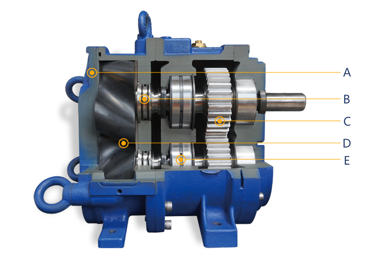 轉(zhuǎn)子泵可以滿足石油石化行業(yè)的要求嗎? 轉(zhuǎn)子泵可以滿足石油石化行業(yè)的要求嗎?