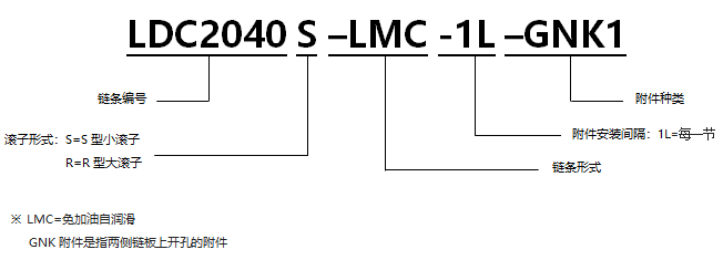 1567672044254324.png 免加油自潤(rùn)滑帶GNK1附件雙倍節(jié)距輸送鏈.png