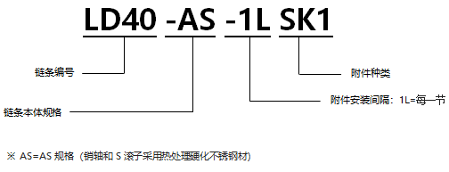 不銹鋼帶SK1型附件RS型鏈 AS規(guī)格.png