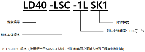 1568077190989843.png 不銹鋼帶SK1型附件RS型鏈 LSC規(guī)格.png