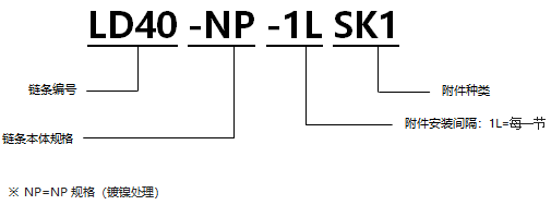 1568093998439642.png 表面涂層帶SK1型附件RS型鏈 NP規(guī)格.png