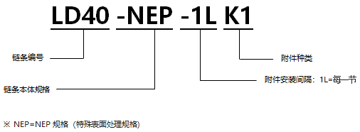 表面涂層帶K1型附件RS型鏈 NEP規(guī)格.png