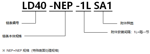 表面涂層帶SA1型附件RS型鏈 NEP規(guī)格.png