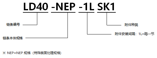 1568190862774928.png 表面涂層帶SK1型附件RS型鏈 NEP規(guī)格.png