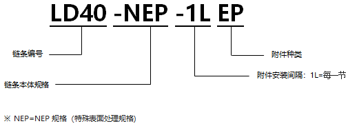 1568191093117728.png 表面涂層帶EP型附件RS型鏈 NEP規(guī)格.png