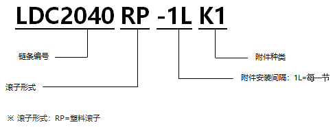 帶K型塑料滾子雙倍節(jié)距鏈條 基本型通用規(guī)格.png