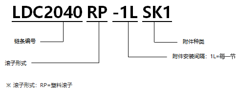 1568196783925924.png 帶SK型塑料滾子雙倍節(jié)距鏈條 基本型通用規(guī)格.png