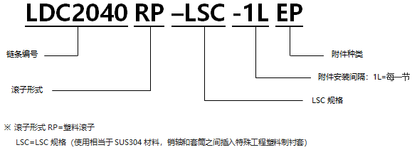 帶EP型附件塑料滾子雙倍節(jié)距鏈條 基本型LSC規(guī)格.png
