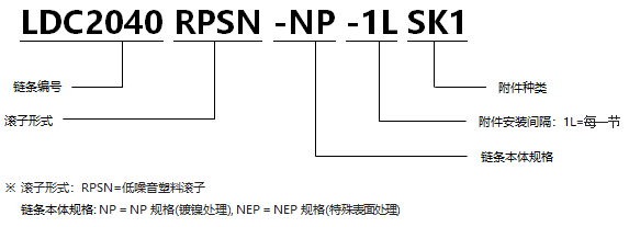 1568523806440048.png 帶SK型附件塑料滾子雙倍節(jié)距鏈條 低噪音型NP規(guī)格.png