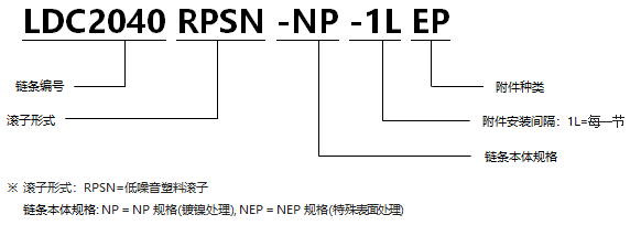 1568524201946129.png 帶EP型附件塑料滾子雙倍節(jié)距鏈條 低噪音型NP規(guī)格.png