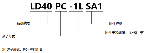 1568527870506995.png 帶SA1附件塑料組合鏈.png